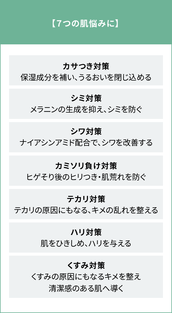 7つの肌悩みに