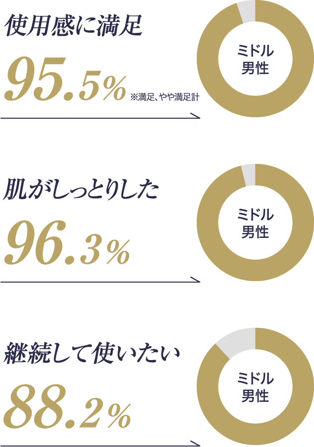 使用満足度