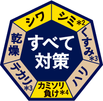 すべて対策