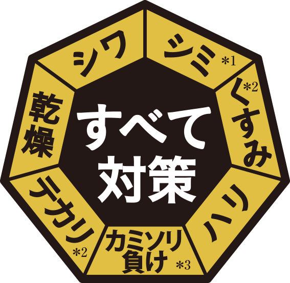 すべて対策