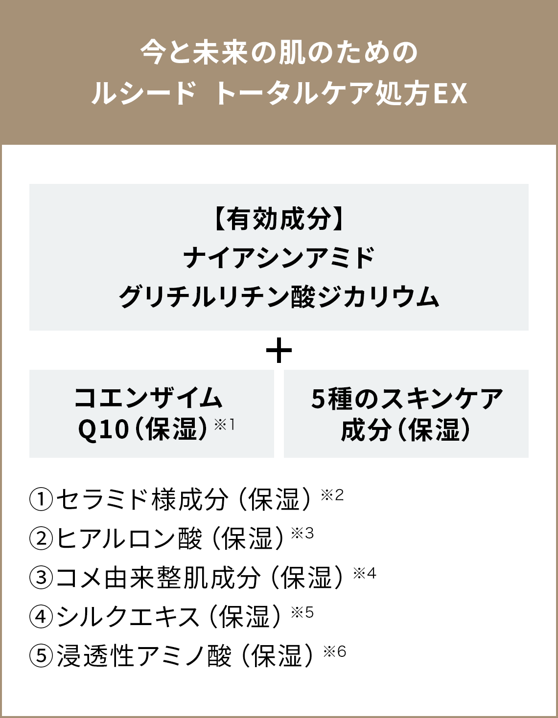 今と未来の肌のためのルシード トータルケア処方EX